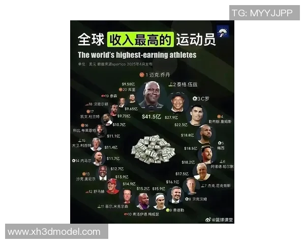 全球最具影响力的十大体育明星排行榜揭晓引发热议